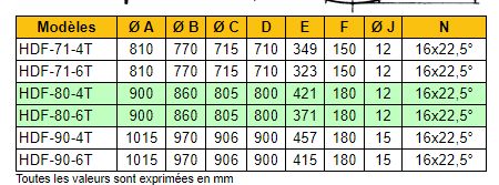 Ventilateur hélicoïdal ATEX HDF-63-4T - 15100 m³/h - Récirculation - REÇER_3