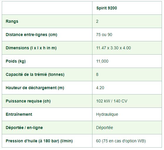 Arracheuse spirit 9200 - avr bvba - puissance 102 kw - capacité de la trémie 8 tonnes_3