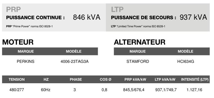 Ap-955 - Groupe électrogène en container triphasé 60 Hz - 937,1 kVA - INMESOL_3