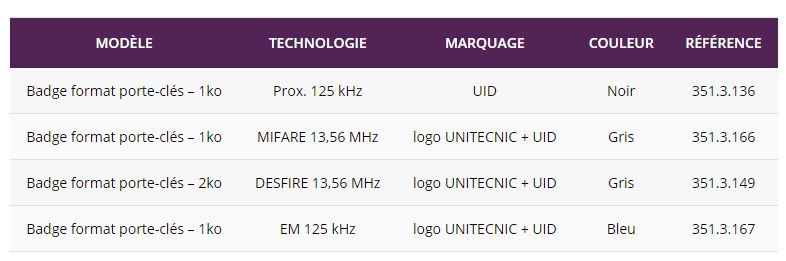 Porte-clés RFID et badge Unitecnic - Prox. 125 kHz - 351.3.136 - Compatible multi-technologies_3
