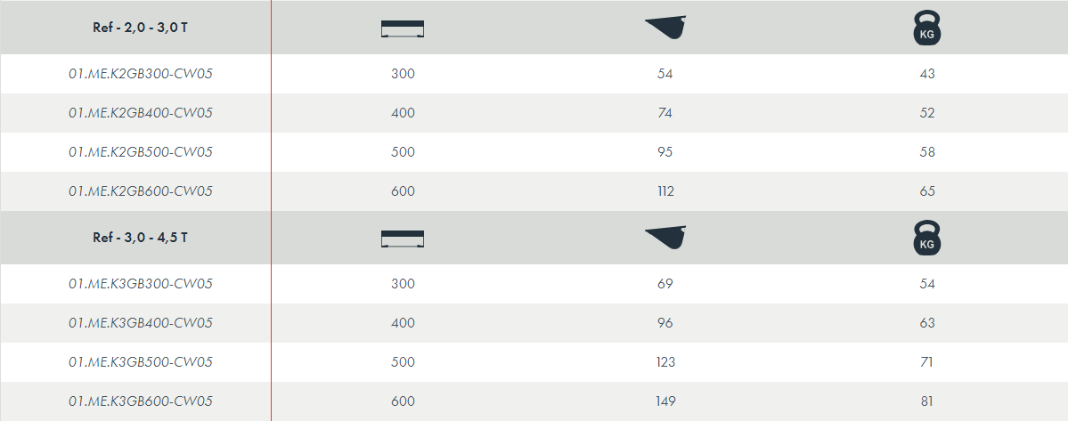 Godet - attache-rapide cw - attec_3