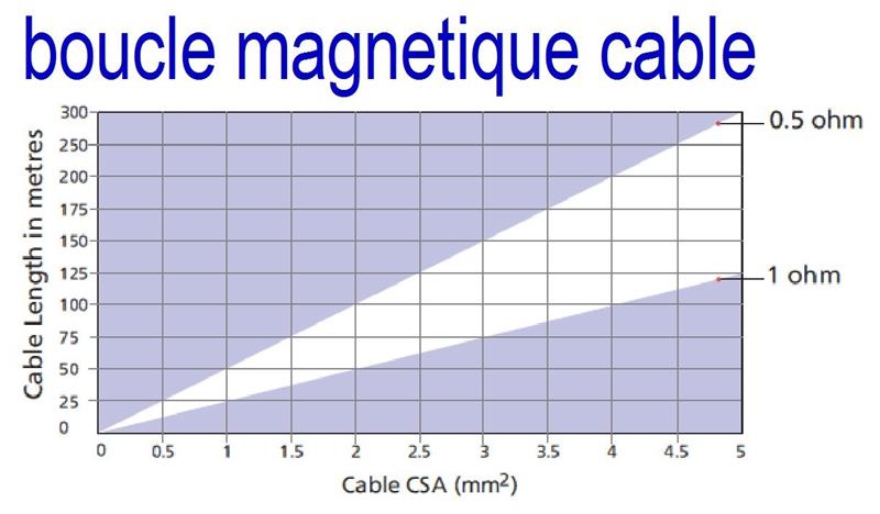 Amplificateur boucle à induction - Kit AKM1 RONDSON - Superficie jusqu'à 250 m² avec ampli PDA 200E et micro APM_3
