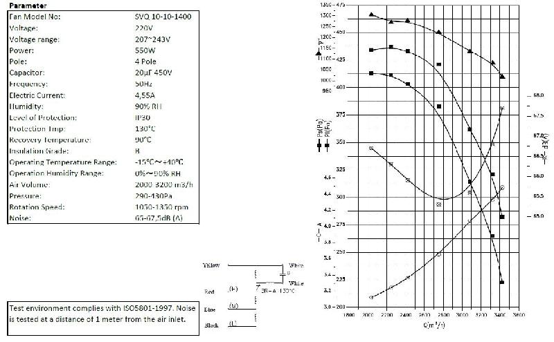 Ventilateur caisson 10/10 1400 - turbine d'extraction avec caisson extérieur - capacité 3800 m3/h - Ø 400 mm_3