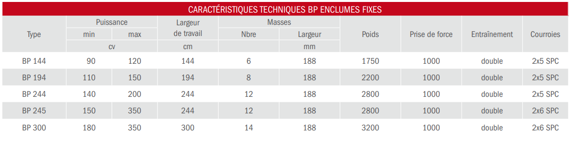 Broyeur de pierres bp 144 - bugnot_3