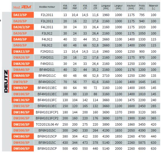 Série SP insonorisée - Groupes électrogènes industriels AEM - 9 à 650 kVA 50/60 Hz avec réservoir grande autonomie et silencieux_3