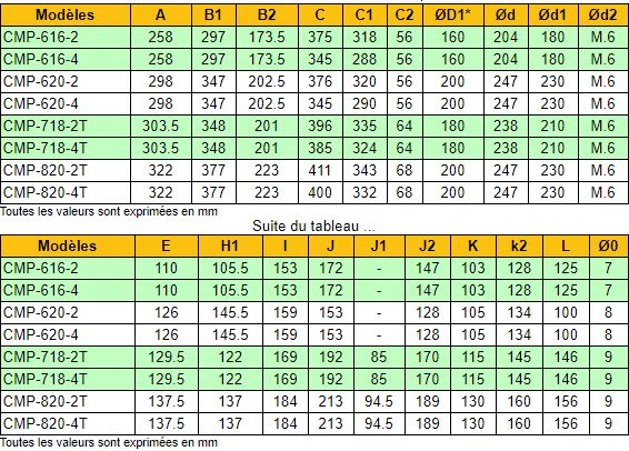 Cmp-820-2t/atex - Ventilateur centrifuge Atex - Récirculation - 2845 tr/min_3