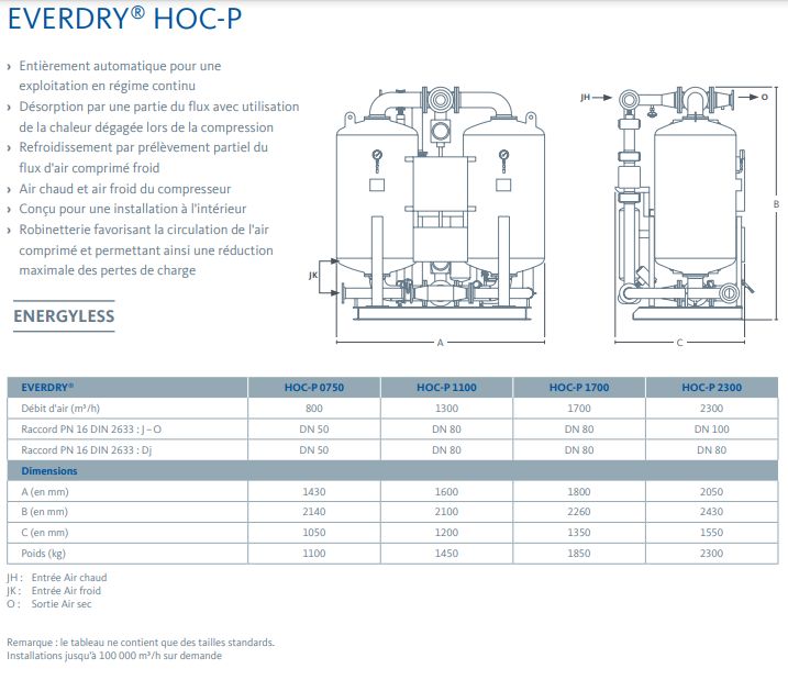 Hoc-p - sécheurs par adsorption - Beko Technologies GmbH - désorption par flux d'air partiel, débit jusqu'à 100.000 m³/h_3