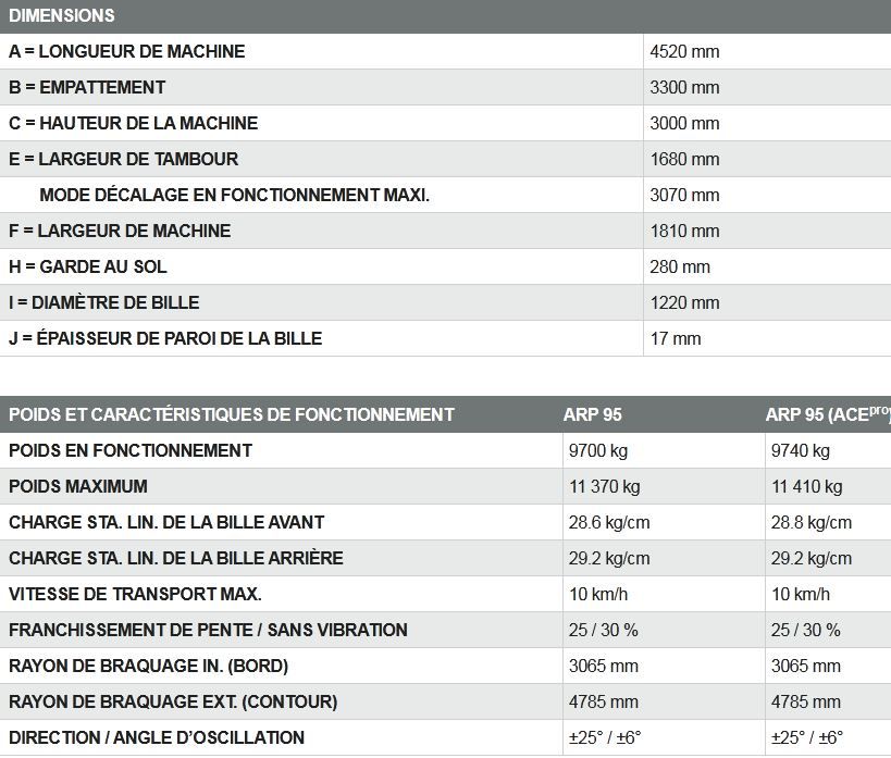 Compacteur tandem avec billes fendues et largeur ajustable