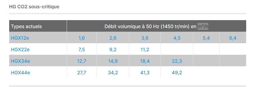 Hgx12e co2 - compresseur frigorifique semi-hermétique - gea - 49,2 m³/h_3