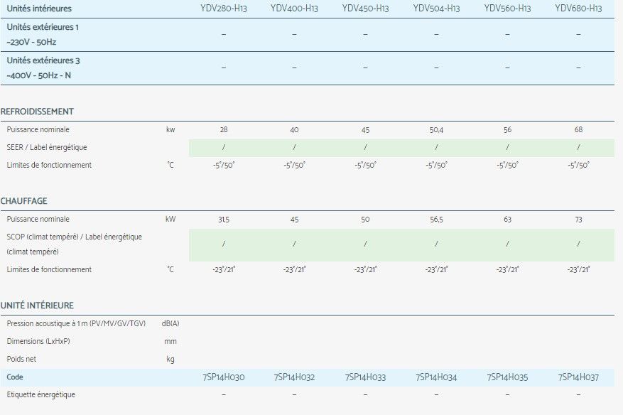 Flowlogic III - climatiseur professionnel Airwell - système split 2 tubes - COP jusqu’à 4,45_3