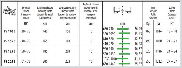 Série PS - Fraises et herses rotatives Ortolan - Largeur de travail 140 à 205 cm - Déplacement hydraulique_3