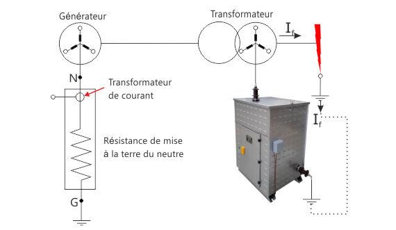 Malt-résistances de mise à la terre du neutre_3