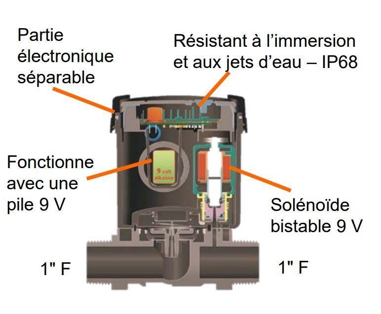 Electrovanne programmable 9V 1