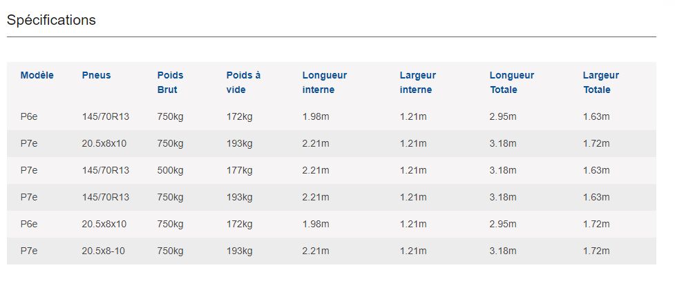 Bétaillère robuste avec pont en aluminium et grilles de ventilation