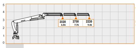 Grue auxiliaire Atlas 210.2 VB à 210 VCS - modèle polyvalent et robuste_3