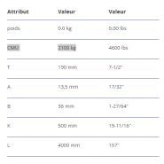 VSRS 6 - Palonnier VIP fixe - RUD - CMU 2100 kg - Longueur utile personnalisable_3