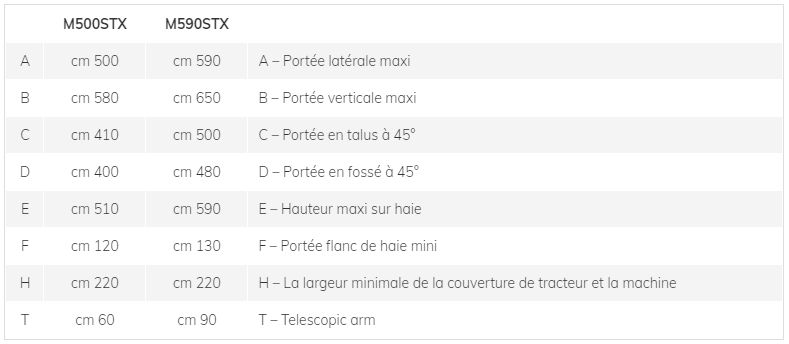 M500STX M590STX - Broyeur forestier Marolin - Débroussailleuse hydraulique semi-professionnelle 100 cm_3