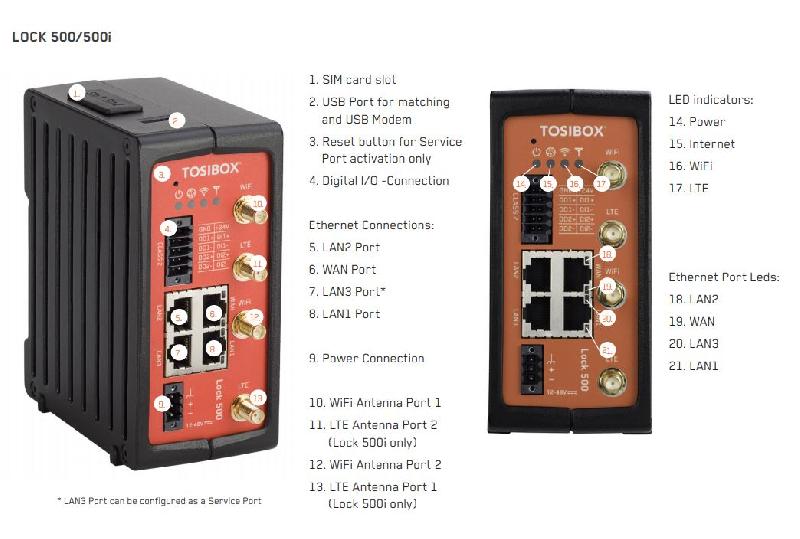 Tosibox® lock 500 - TOSIBOX-LOCK500_3