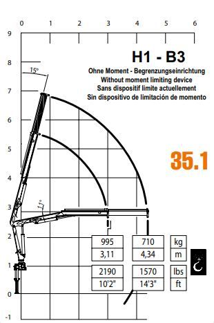 Grue auxiliaire modèle 35 CE