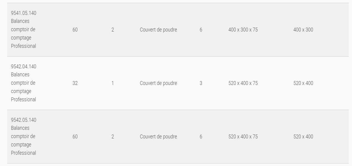 Balances de comptoir de comptage Professional 9540/9541/9542 - Soehnle - haute résolution et IP65_3