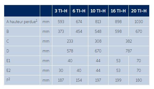 Profi - Palan hydraulique J.D. Neuhaus - Capacité 3 à 100 t - Protection ATEX_3