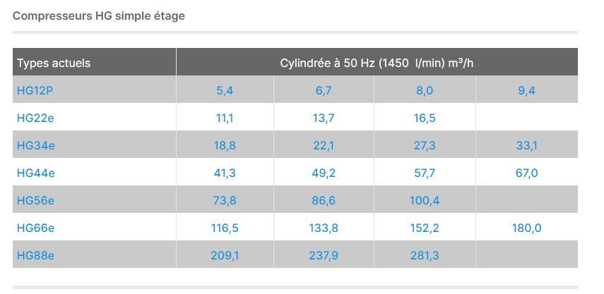 Hg34e - compresseur frigorifique semi-hermétique - gea - 33,1 m³/h_3
