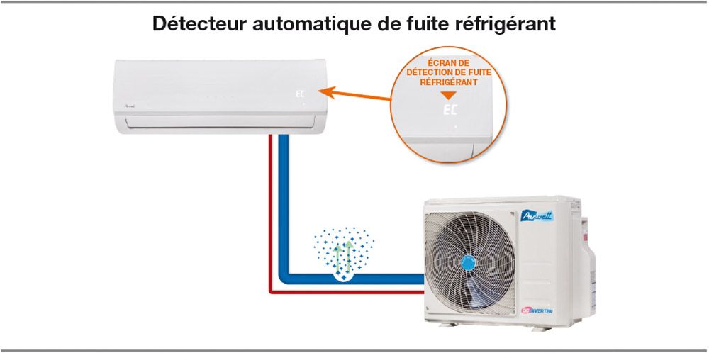 HKD - Climatiseur professionnel Airwell - Compatible monosplit et multisplit - Solution connectée WiFi - Fluide R32_3