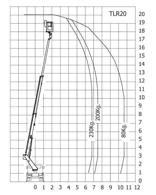 Équipement de levage pour particuliers et professionnels