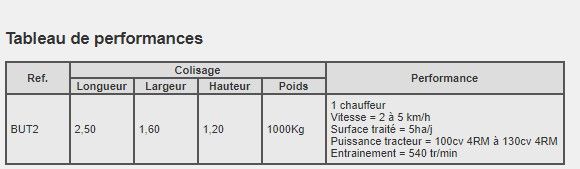 Machine agricole pour buttes de 110 cm à la base