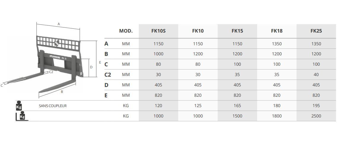 Fourches à palettes Cangini - capacité 1000 à 2500 kg pour skid loaders, chargeuses sur pneus, télescopiques et tractopelles_3