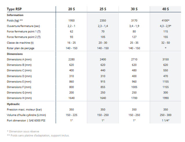 Broyeur fixe Rotar RSP 20 S - Rotar International B.V. - Haute puissance de coupe et pièces d'usure remplaçables_3