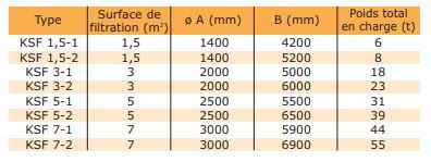KSF 7-2 - Filtres à sable KWI France - Surface de filtration 7 m² - Double dispositif de lavage_3