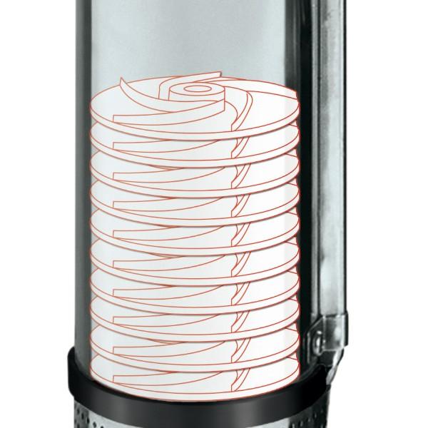 Pompe immergée de forage GC-DW 1300 N - idéale pour puits et forages profonds_3