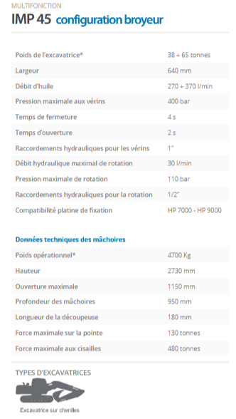 Multifonction Indeco IMP 45 - Broyeur, Brise-roches et Cisailles - Indeformable HARDOX®_3