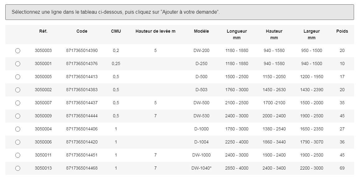 Trépied en aluminium avec normes EN 12100 et EN 13157