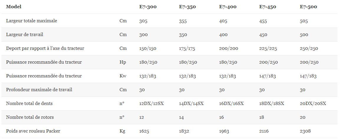 E7 - Fraises et herses rotatives Tortella - largeur de travail 300 à 500 cm - rouleaux, boîte 4 rapports et attelage 3 points_3