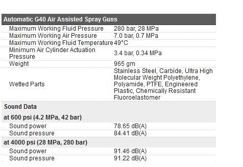 311655n pistolets pulvérisateurs à assistance pneumatique g40 - graco - 280 bar_3