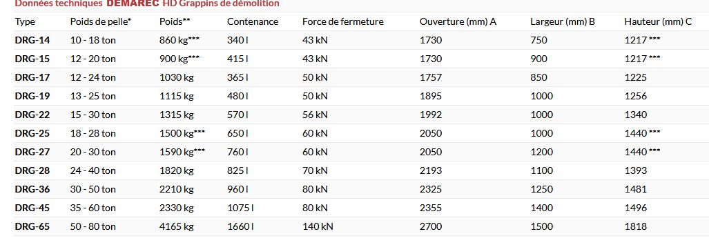 Pince de tri Hd / drg-14 860 kg - Grappins de démolition et de recyclage DEMAREC_3
