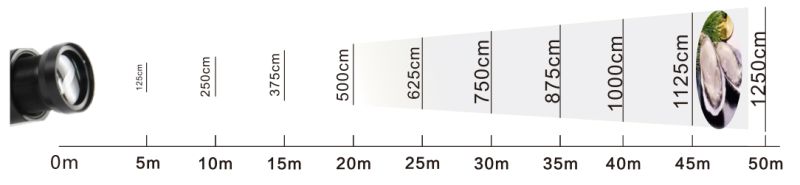 Projecteur gobo rotatif LED 60W WT-RT6065 - Noble - Distance de projection 3-30m - IP65 - Puce LED Osram_3