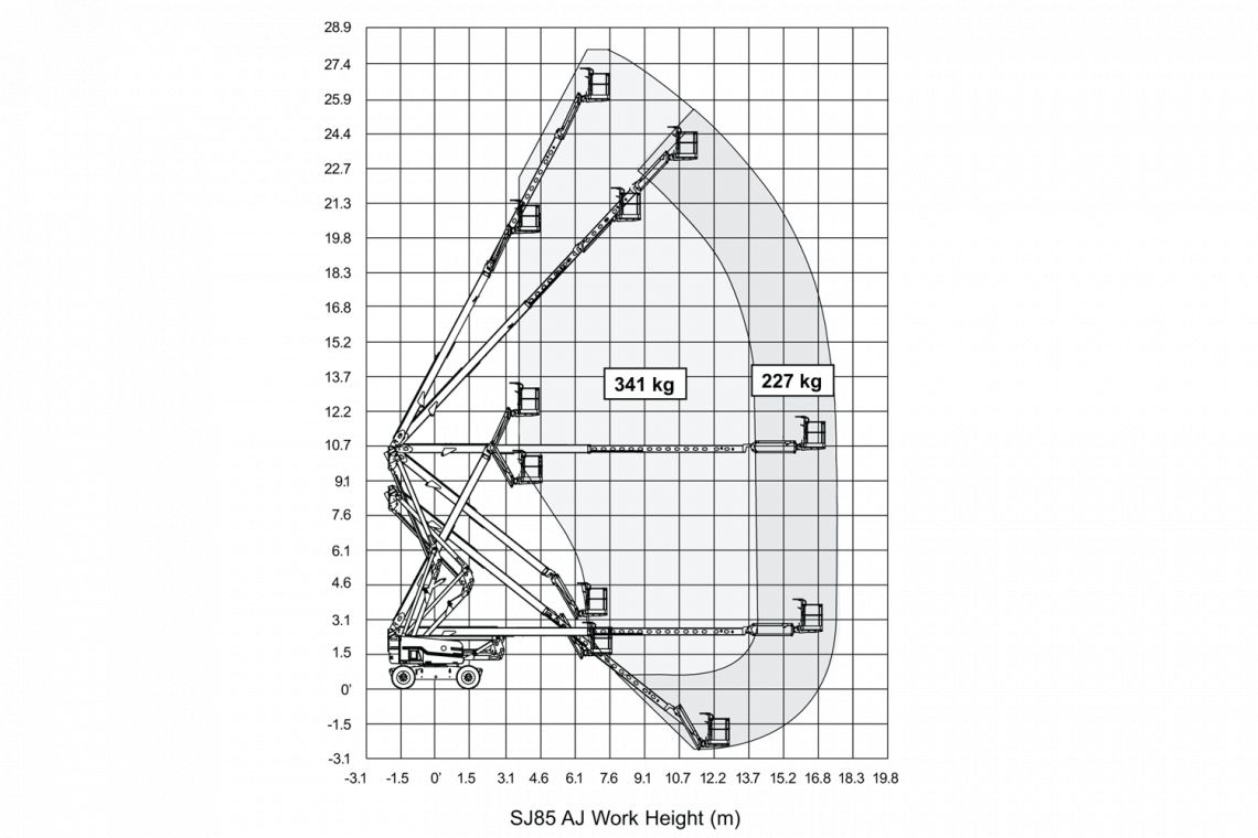 SJ85 AJ nacelle articulée - Skyjack - hauteur de travail 27.91 m avec portée remarquable et maniabilité optimale_3