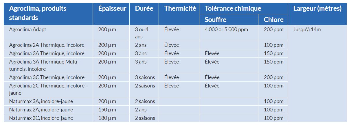 Agroclima - film de couverture de serre - naturplás - grande qualité_3