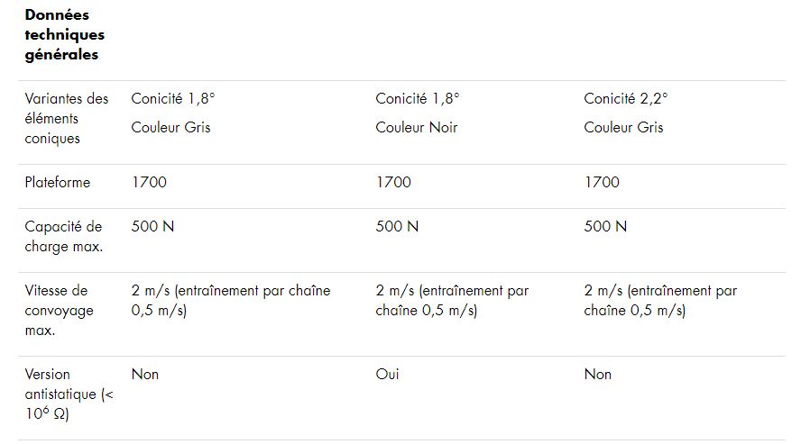 Éléments coniques en polypropylène pour un transport fluide et fiable