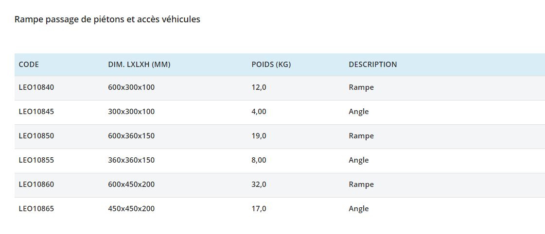 Leo10845 - Rampe de trottoir Disset Odiseo - Caoutchouc vulcanisé - 4kg - Résistance jusqu'à 40 tonnes_3