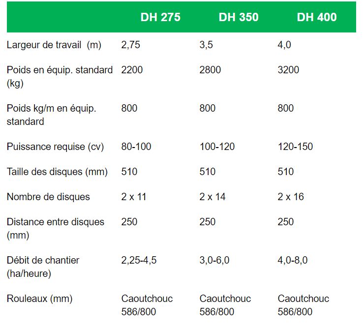 Dh 400 - déchaumeur à disque kivi-pekka - pel tuote - largeur de travail 4m_3