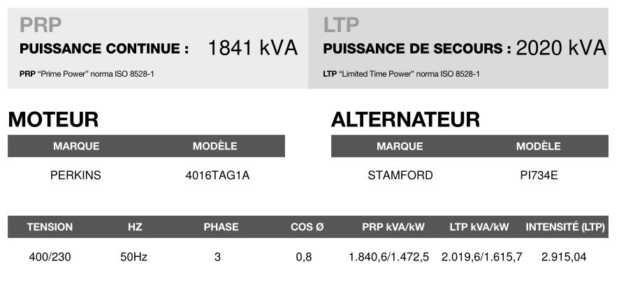 Cp-1980 50 Hz triphasé groupe électrogène en container - 2.019,6 kVA - moteur Perkins - alternateur Stamford_3