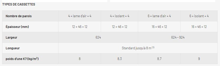 Façades translucides Danpatherm K7 avec choix d'effets et finitions