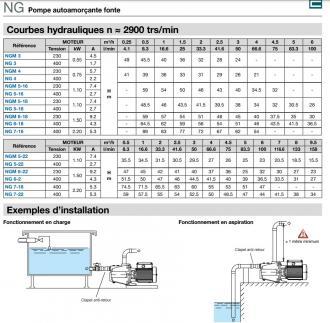 Pompe ngm 5-16e mono - 308866_3