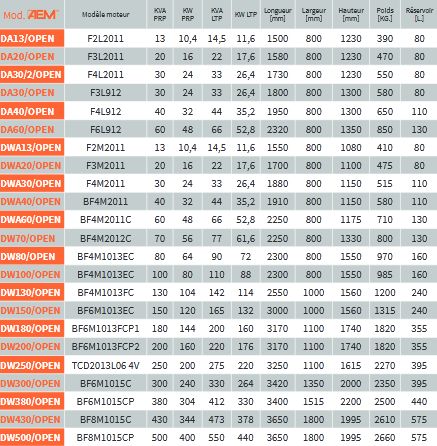 Série open groupes électrogènes industriel - aem -  9 à 650 kva 50/60hz_3