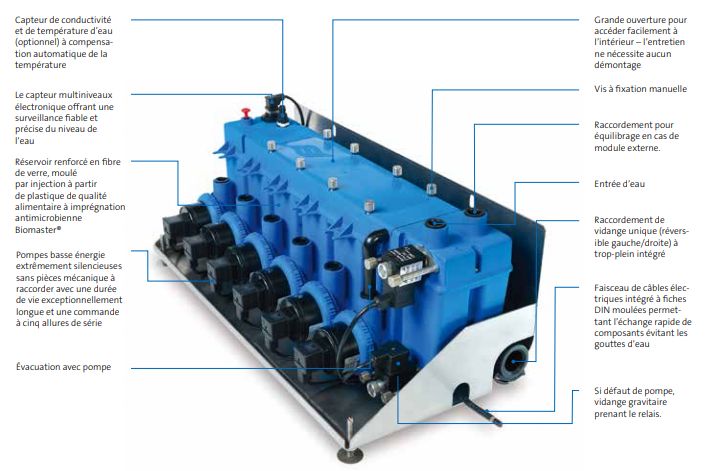 Condair me - humidificateur à évaporation - condair group - puissance 85 à 278 w_3