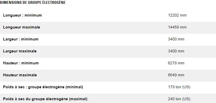 Cm46df en ligne groupes électrogènes industriel diesel - caterpillar - caracteristique nominale min max 5 290 kwe à 7 930 kwe_3